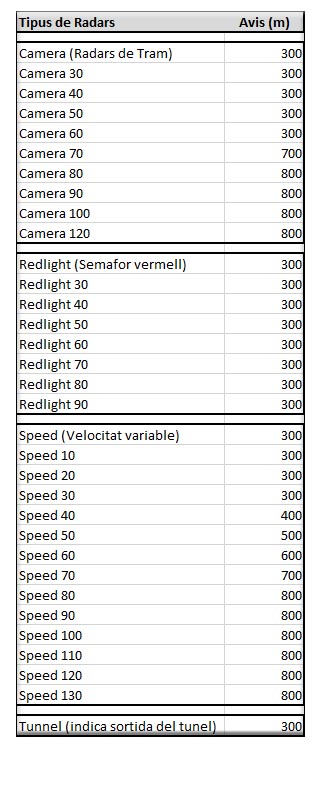 Nom:  Radars.jpg
Visites: 251
Mida: 77,6 KB