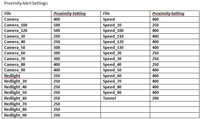 Nom:  SCDB_Proxximity.jpg
Visites: 1361
Mida: 63,2 KB